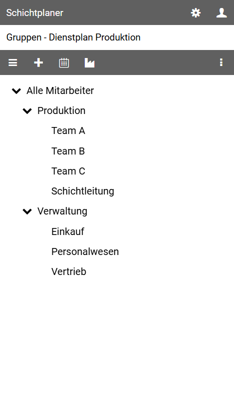 Gruppenbaum