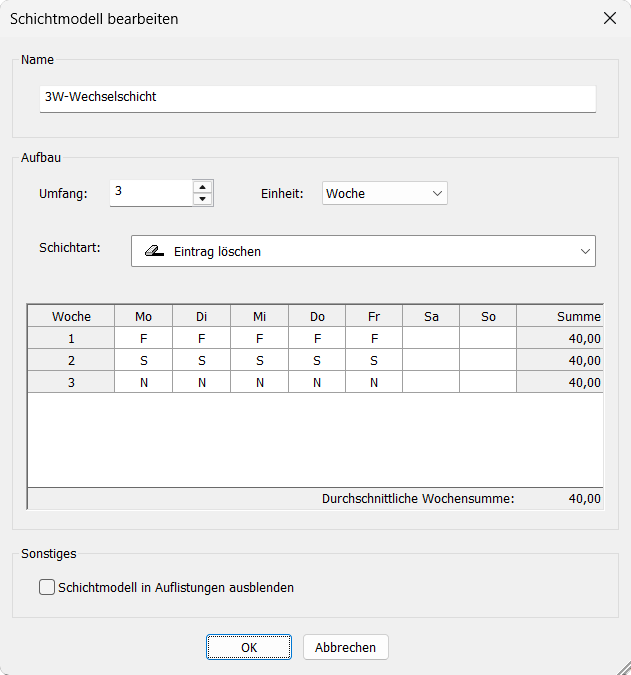Schichtmodell